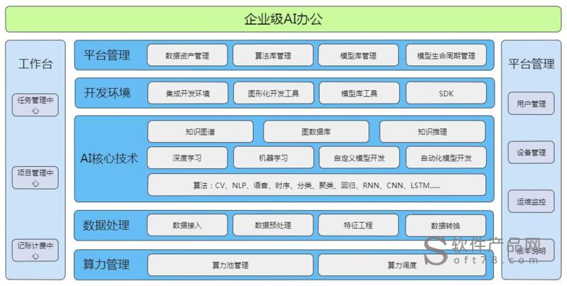 人工智能企业办公管理系统