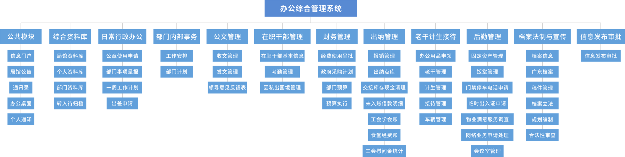 限时特价,秒杀,预售,代金券,满立减,抽奖,刮刮 综合办公管理系统部署