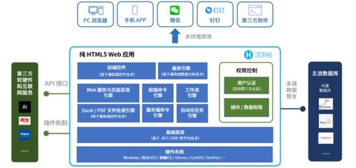 中国低代码领跑者,葡萄城入选 2021中国数据智能产业图谱