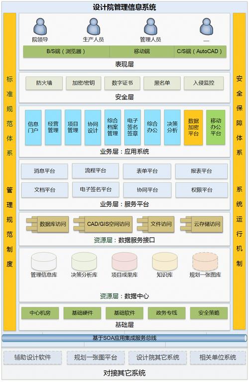 设计院项目管理系统-概述