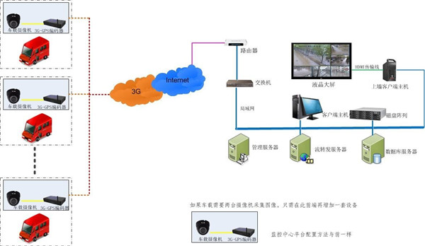 仓库网络布线施工|工厂网络布线施工|厂区网络布线施工-鑫融网络