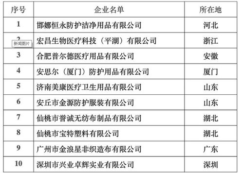 国家卫生健康委办公厅关于加强疫情期间医用防护用品管理工作的通知及解读