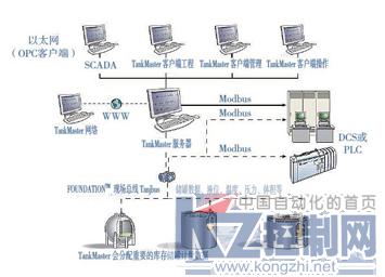 智能仪表尽在掌握 挑选值得信赖的产品