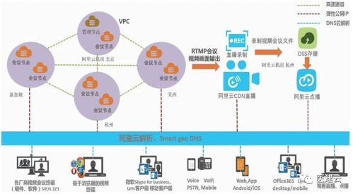 大型公立医院建设互联网医院的探索