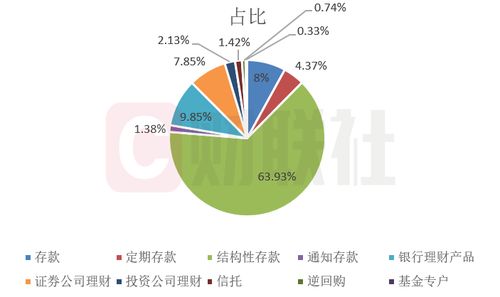 年内567家上市公司斥资近2700亿理财 谁是理财大户 哪类产品受青睐