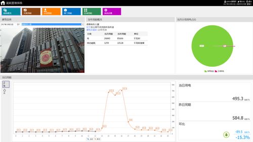 新海新区 06 01地块 城市综合体 商务办公楼能耗管理系统的设计与应用