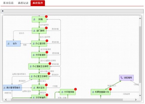 做政务oa项目 试试用开源oa平台自己搭建