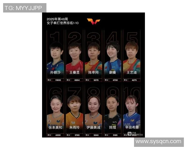 2026乒乓球意识排名：重庆乒乓球队创新高