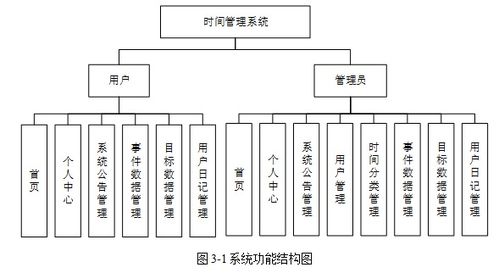 基于springboot实现时间管理系统项目 计算机毕业设计