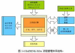 锐翔xoa 新一代的协同办公系统